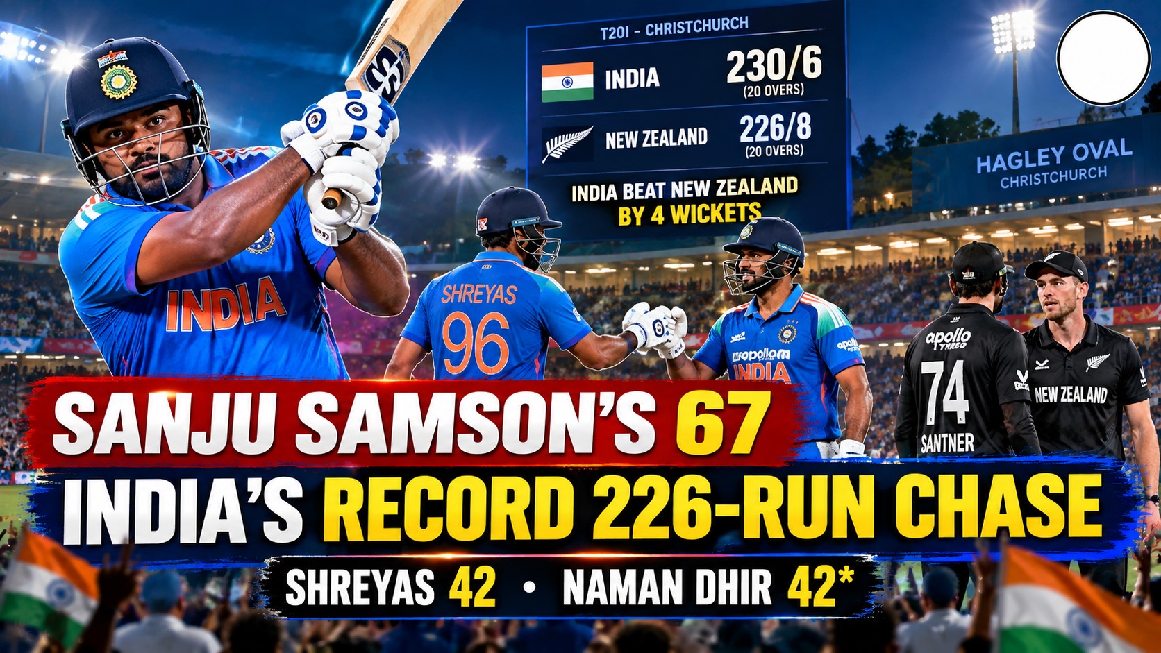 Sanju Samson Special, Shreyas and Naman Cameos Help India Pull Off Highest Successful Chase Against New Zealand